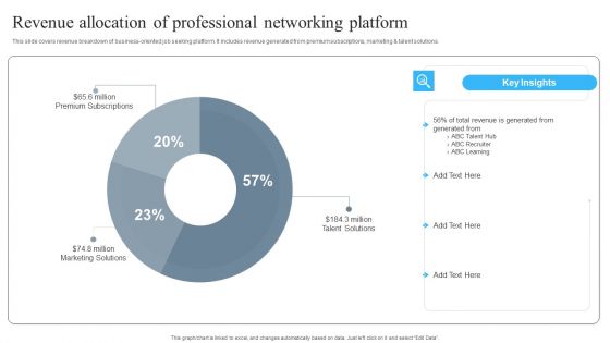 Revenue Allocation Of Professional Networking Platform Formats PDF