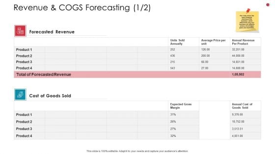 Revenue And COGS Forecasting Business Analysis Method Ppt Ideas Display PDF