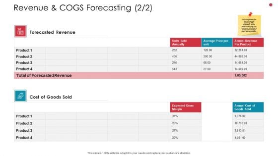 Revenue And COGS Forecasting Business Analysis Method Ppt Inspiration Ideas PDF