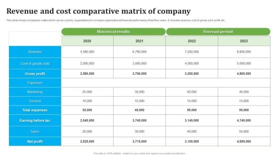Revenue And Cost Comparative Matrix Of Company Background PDF
