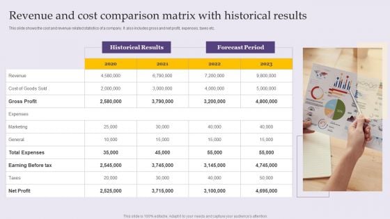 Revenue And Cost Comparison Matrix With Historical Results Sample PDF