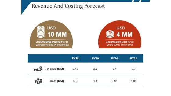 Revenue And Costing Forecast Ppt PowerPoint Presentation Gallery Slides