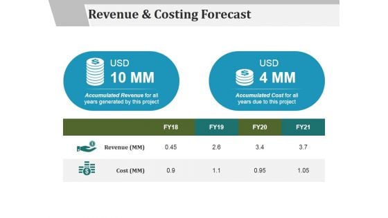 Revenue And Costing Forecast Ppt PowerPoint Presentation Outline Show