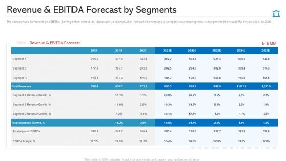 Revenue And EBITDA Forecast By Segments Graphics PDF