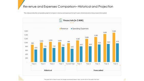 Revenue And Expenses Comparison Historical And Projection Ppt Ideas Slide Download PDF