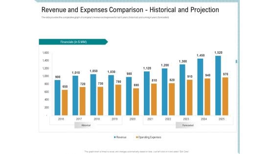 Revenue And Expenses Comparison Historical And Projection Structure PDF