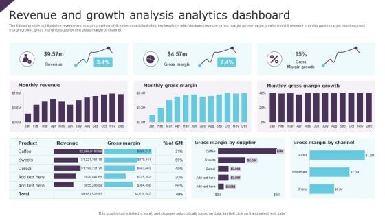 Revenue And Growth Analysis Analytics Dashboard Ppt Infographic Template Brochure PDF