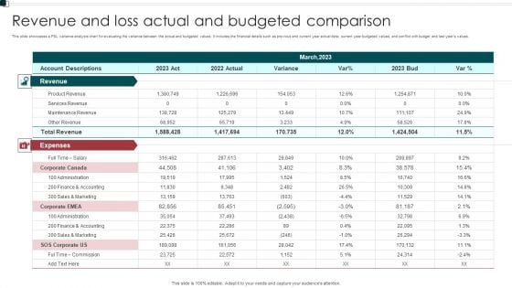 Revenue And Loss Actual And Budgeted Comparison Elements PDF Revenue And Loss Actual And Budgeted Comparison Elements PDF
