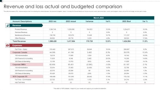 Revenue And Loss Actual And Budgeted Comparison Elements PDF