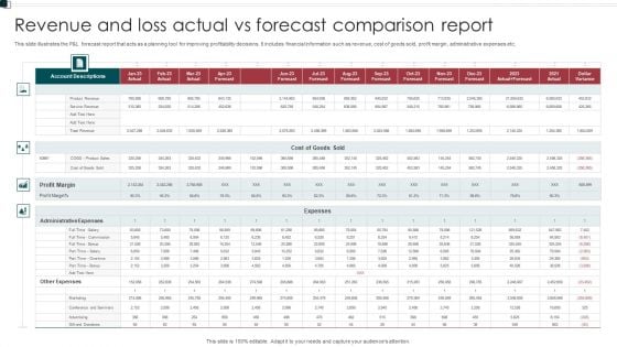 Revenue And Loss Actual Vs Forecast Comparison Report Demonstration PDF