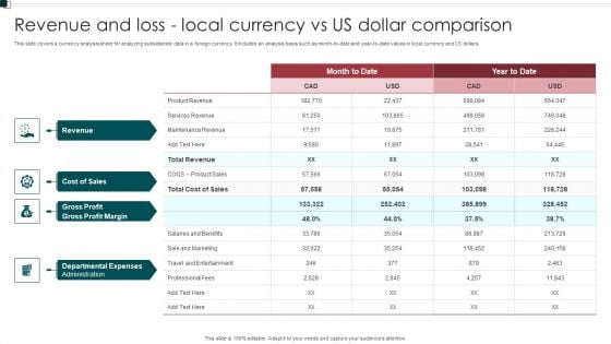 Revenue And Loss Local Currency Vs Us Dollar Comparison Structure PDF