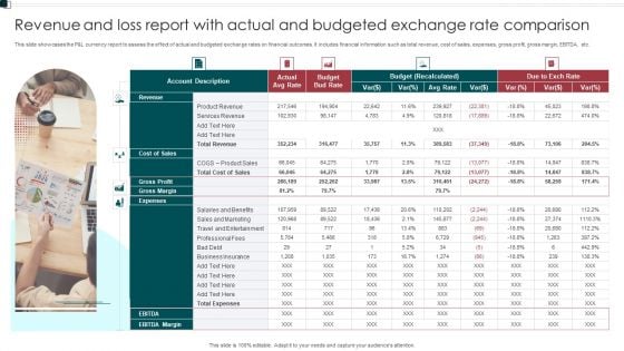 Revenue And Loss Report With Actual And Budgeted Exchange Rate Comparison Mockup PDF