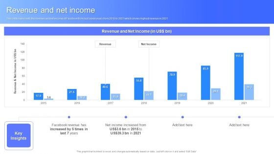 Revenue And Net Income Facebook Business Outline Information PDF