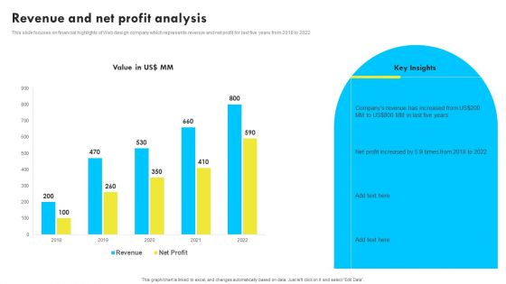 Revenue And Net Profit Analysis Web Design And Development Company Profile Ideas PDF