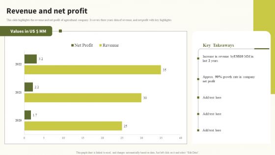 Revenue And Net Profit Global Food Products Company Profile Information PDF