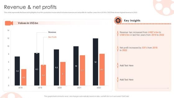 Revenue And Net Profits Film Media Company Profile Ppt PowerPoint Presentation Model Summary PDF