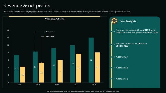 Revenue And Net Profits Movie Editing Company Outline Infographics PDF