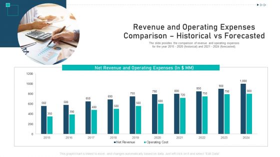 Revenue And Operating Expenses Comparison Historical Vs Forecasted Ppt Summary Clipart PDF