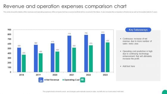 Revenue And Operation Expenses Comparison Chart Slides PDF