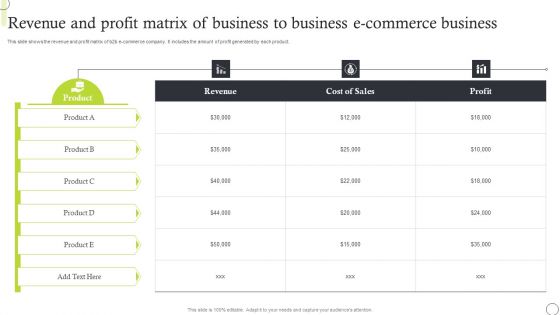 Revenue And Profit Matrix Of Business To Business E Commerce Business Portrait PDF