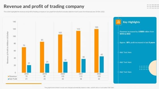 Revenue And Profit Of Trading Company Export Trade Business Profile Ideas PDF