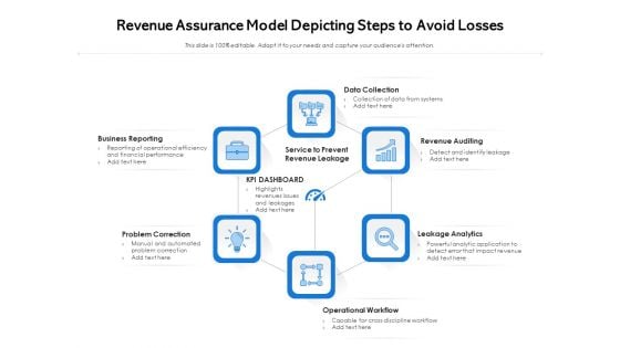 Revenue Assurance Model Depicting Steps To Avoid Losses Ppt PowerPoint Presentation Model Deck PDF