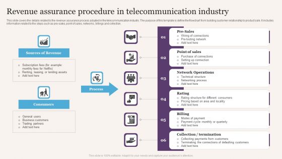 Revenue Assurance Procedure In Telecommunication Industry Structure PDF