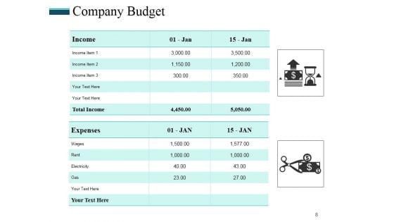 Revenue Budget Ppt PowerPoint Presentation Complete Deck With Slides