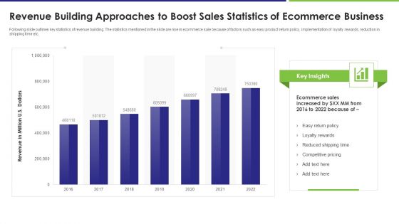 Revenue Building Approaches To Boost Sales Statistics Of Ecommerce Business Demonstration PDF