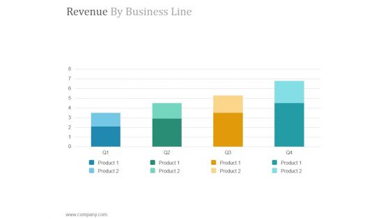 Revenue By Business Line Ppt PowerPoint Presentation Example File