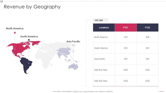 Revenue By Geography Business To Business Promotion Sales Lead Mockup PDF