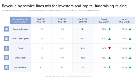 Revenue By Service Lines Mix For Investors And Capital Fundraising Raising Ppt Model Ideas PDF