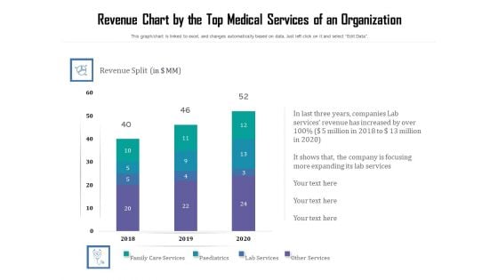 Revenue Chart By The Top Medical Services Of An Organization Ppt PowerPoint Presentation File Slide PDF