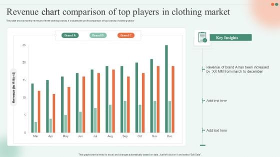 Revenue Chart Comparison Of Top Players In Clothing Market Ppt Infographics Skills PDF