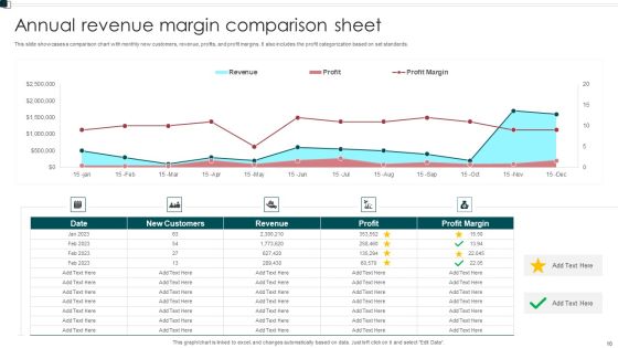 Revenue Comparison Ppt PowerPoint Presentation Complete Deck With Slides Slide10