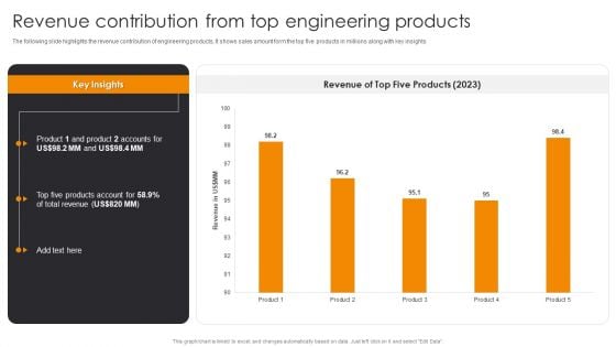 Revenue Contribution From Top Engineering Products Engineering Company Financial Analysis Report Infographics PDF