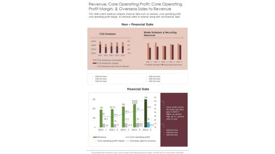 Revenue Core Operating Profit Core Operating Profit Margin And Overseas Sales To Revenue One Pager Documents