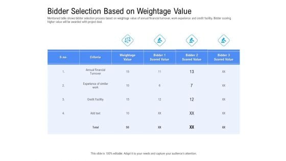 Revenue Cycle Management Deal Bidder Selection Based On Weightage Value Background PDF