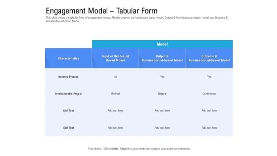 Revenue Cycle Management Deal Engagement Model Tabular Form Pictures PDF