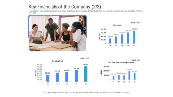 Revenue Cycle Management Deal Key Financials Of The Company Activities Information PDF