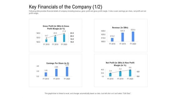 Revenue Cycle Management Deal Key Financials Of The Company Profit Rules PDF