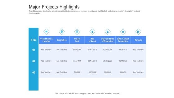 Revenue Cycle Management Deal Major Projects Highlights Ppt Summary Slide PDF