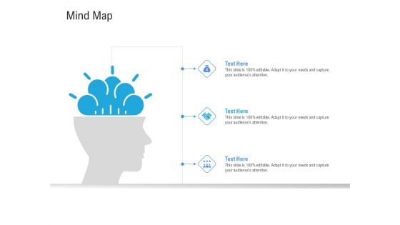 Revenue Cycle Management Deal Mind Map Ppt Inspiration Examples PDF