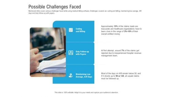 Revenue Cycle Management Deal Possible Challenges Faced Ppt Infographic Template Examples PDF