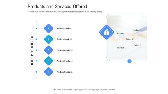 Revenue Cycle Management Deal Products And Services Offered Ppt Model Gridlines PDF