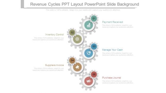 Revenue Cycles Ppt Layout Powerpoint Slide Background