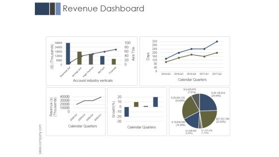 Revenue Dashboard Ppt PowerPoint Presentation Files