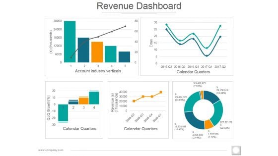 Revenue Dashboard Ppt PowerPoint Presentation Professional Microsoft