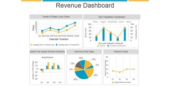 Revenue Dashboard Ppt PowerPoint Presentation Sample