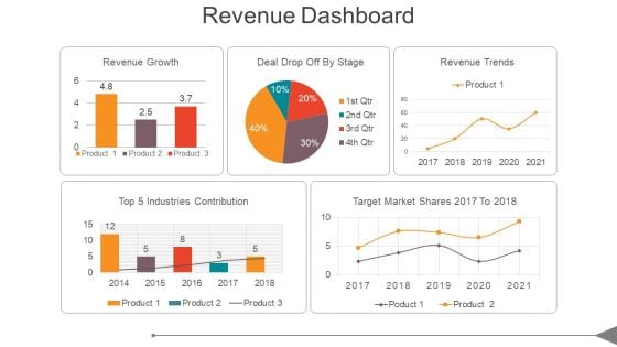 Revenue Dashboard Ppt PowerPoint Presentation Show